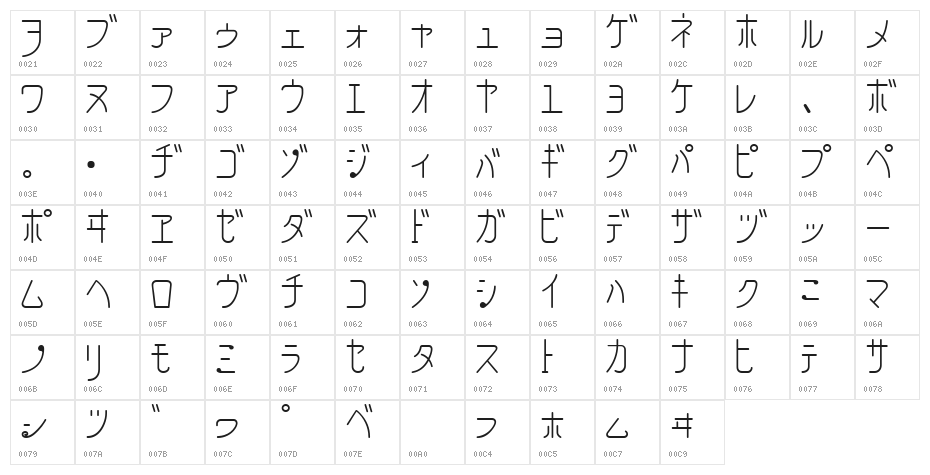 ArawasuKT Character Map