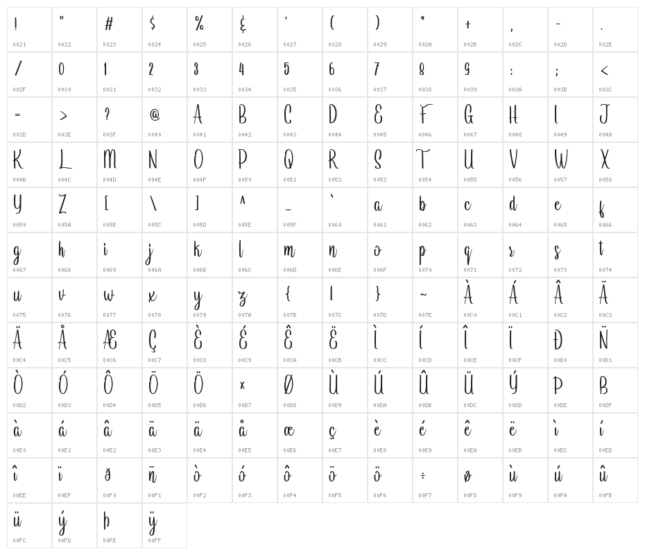 Arayarademo Character Map