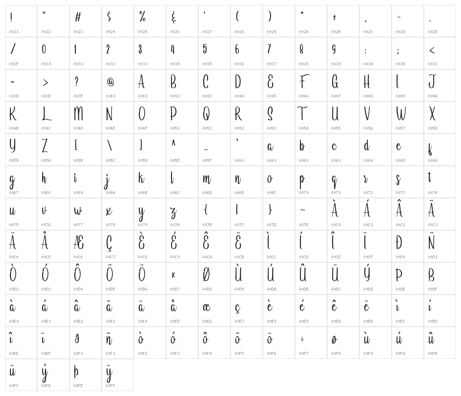 Arayarademo Character Map