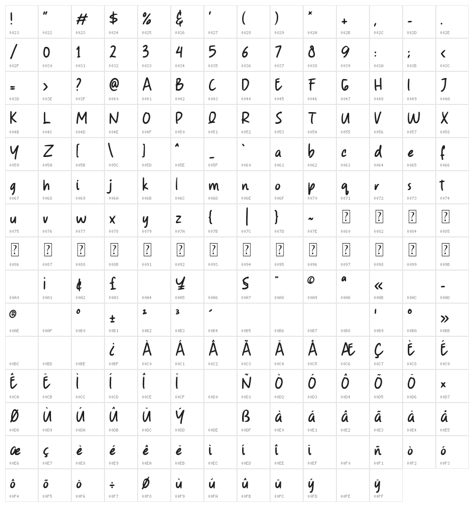 Arbery Character Map
