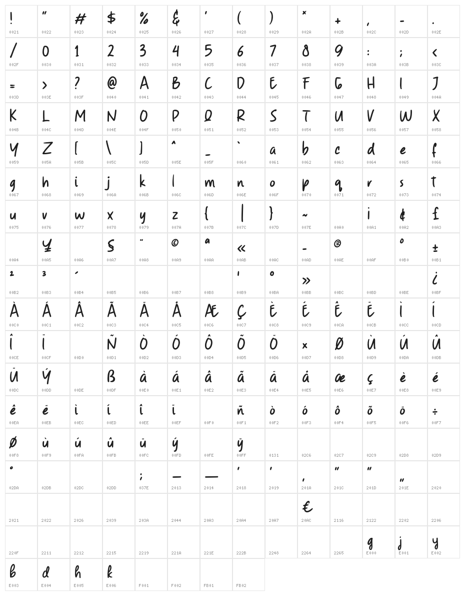 Arbery Character Map