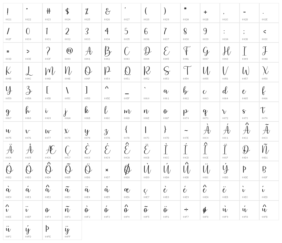 ArbhieScript Character Map