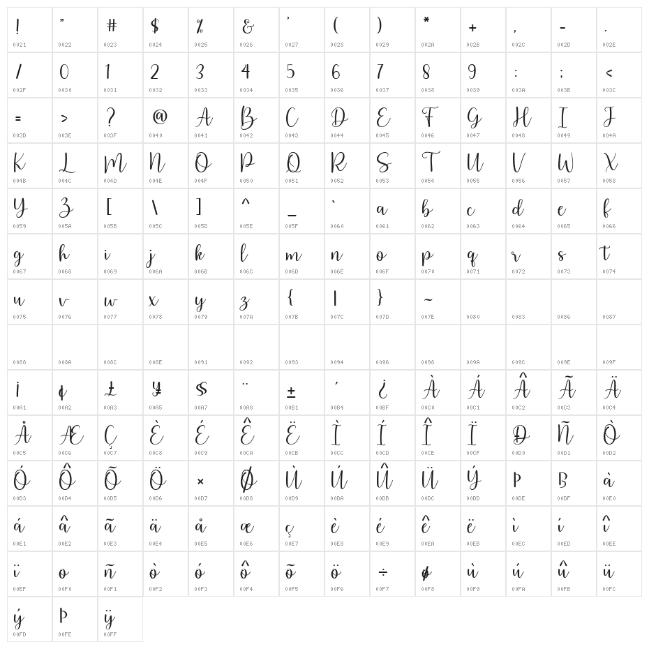 ArbhieScript Character Map