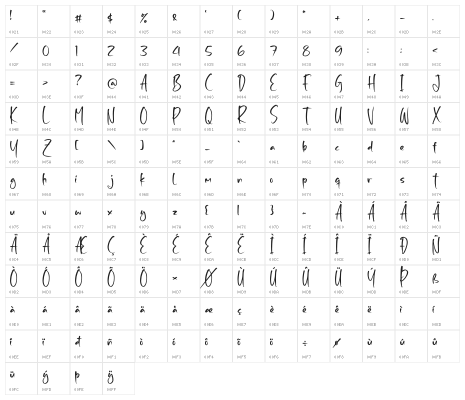 Arbiot Mentaly Character Map