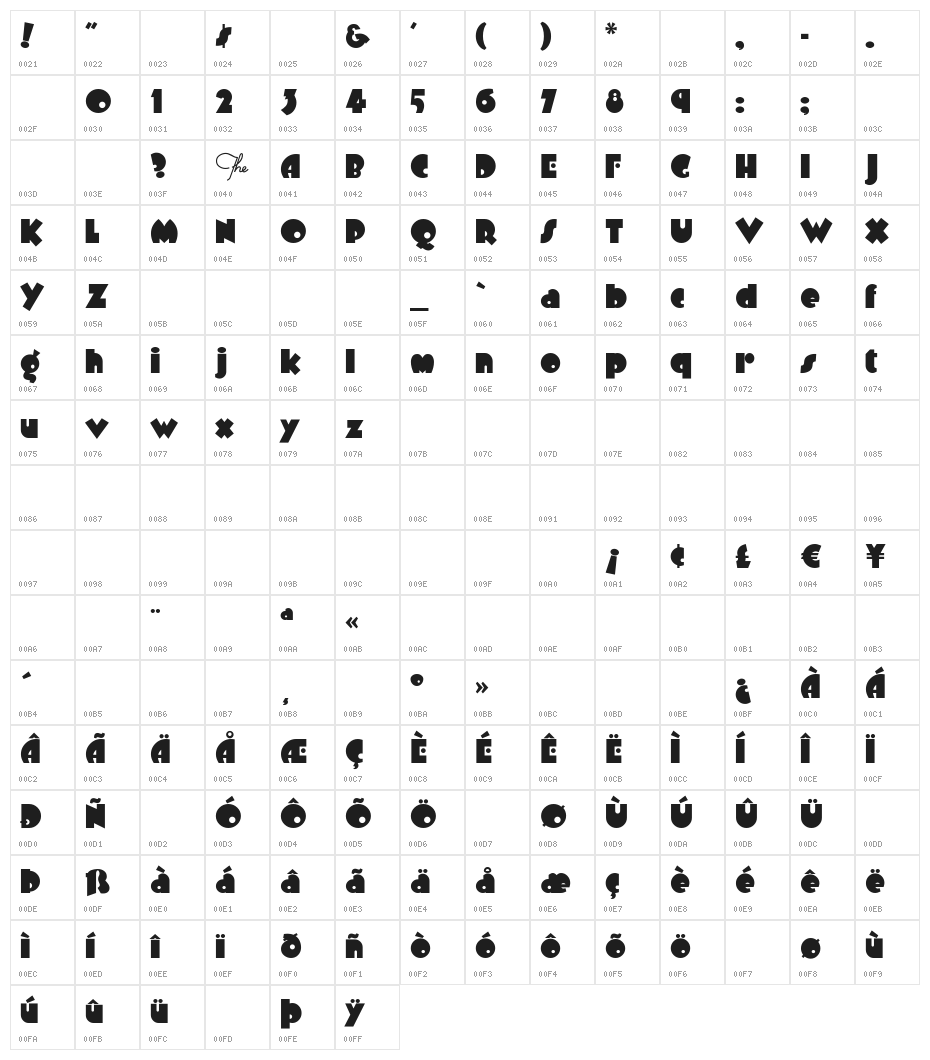 ArbuckleRemix Character Map