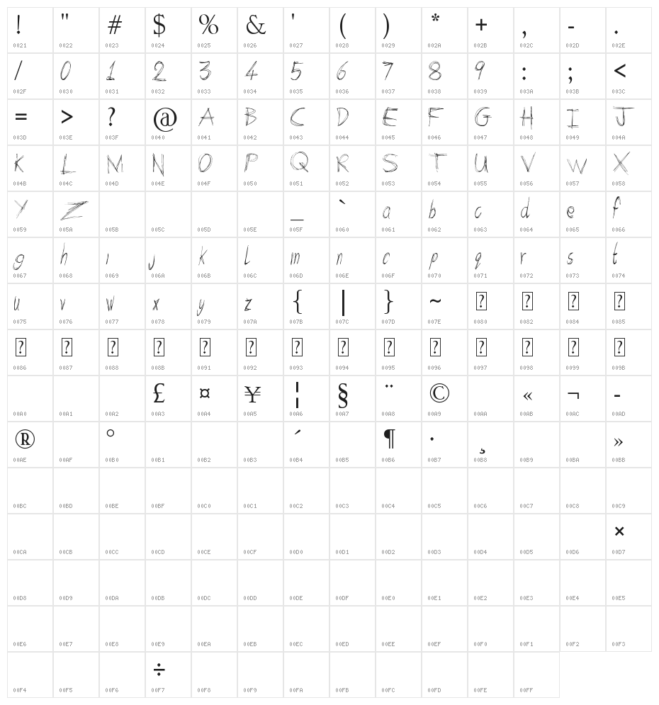 Arcade Book Character Map