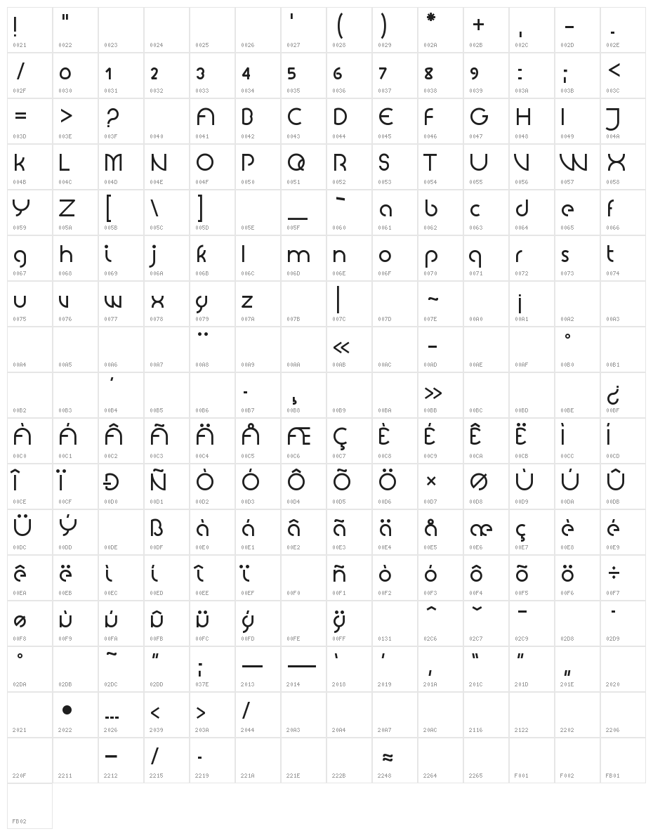 Arcade Future Display Character Map
