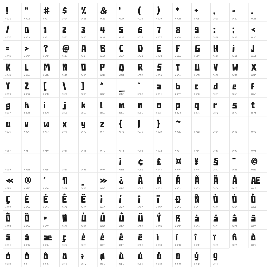 Arcade Quest Character Map