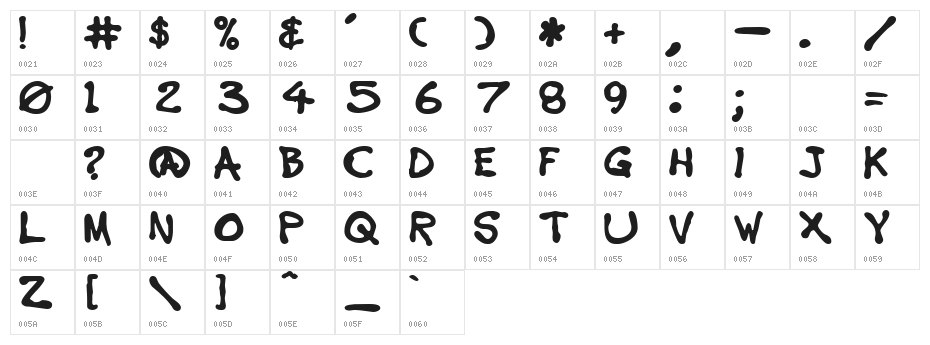 ArcadeAmerica Character Map