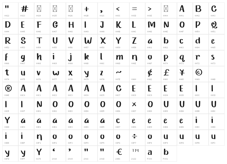 Arcadedemo Character Map