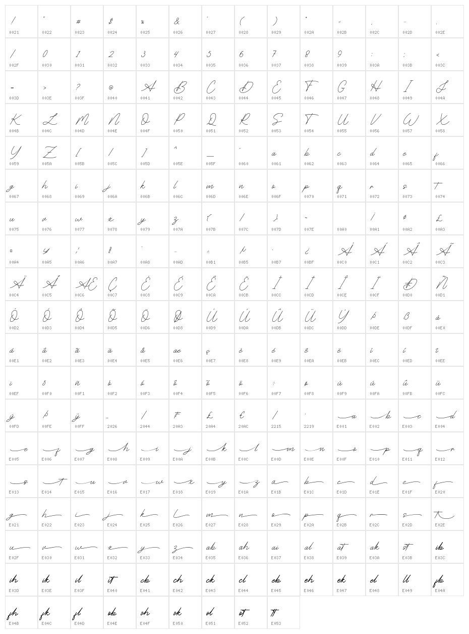 Arcamanick Character Map