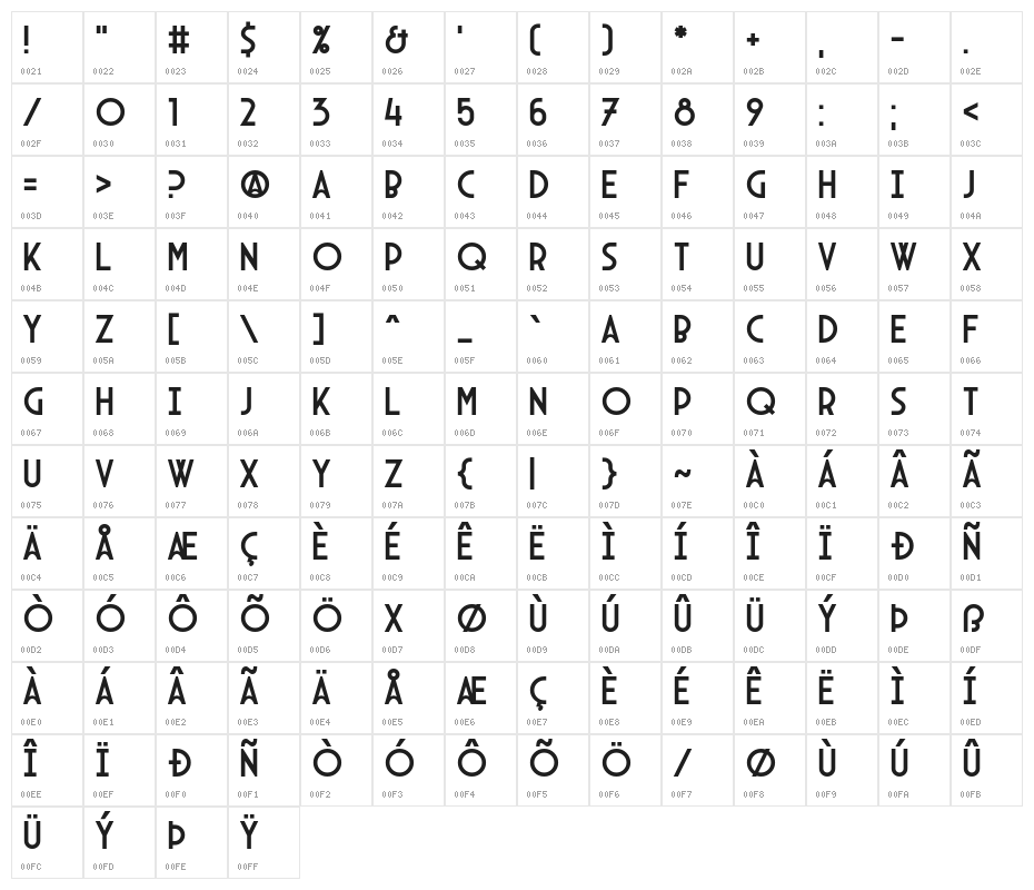 Arcane Nine Character Map