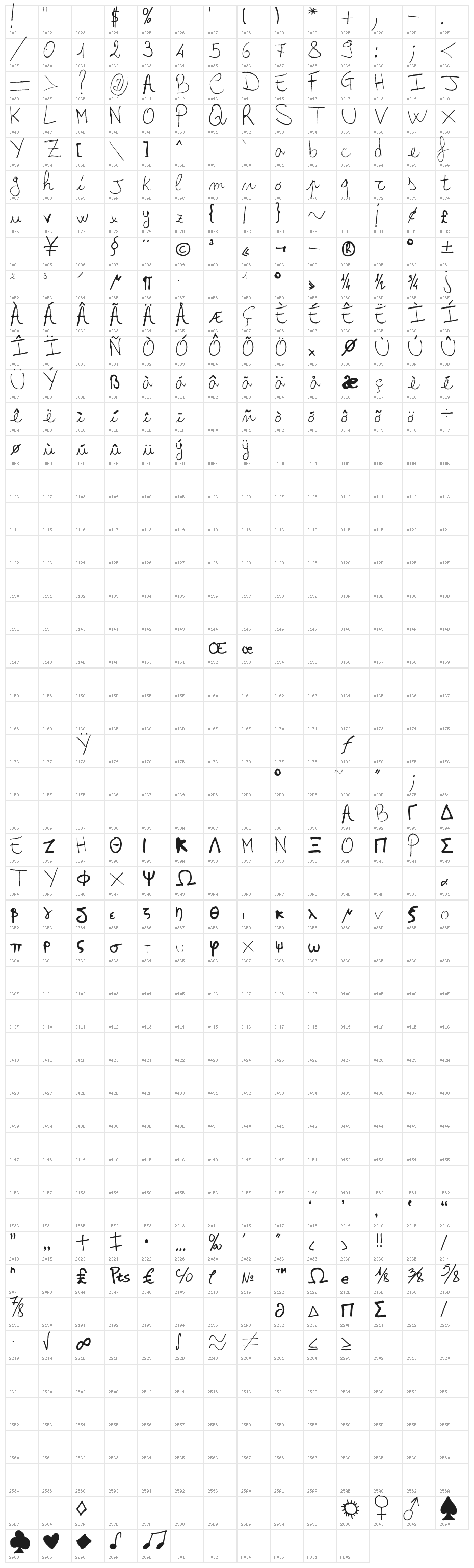 Arcangelo's Words Character Map