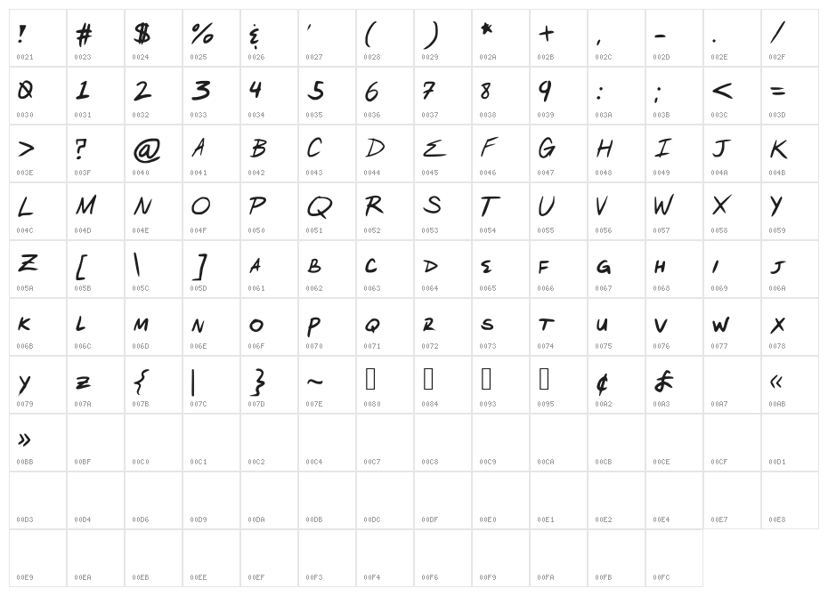 Arcanum_Order Character Map
