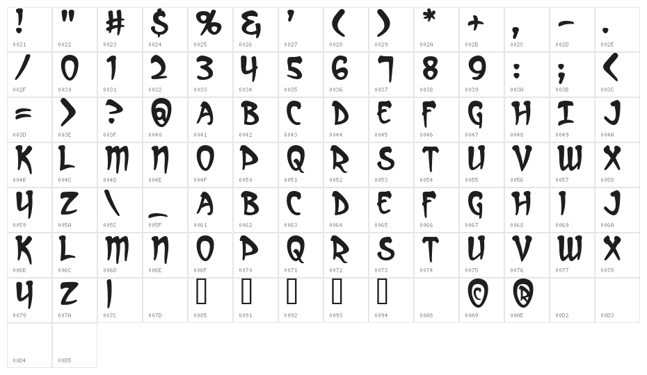 Arcanum Character Map