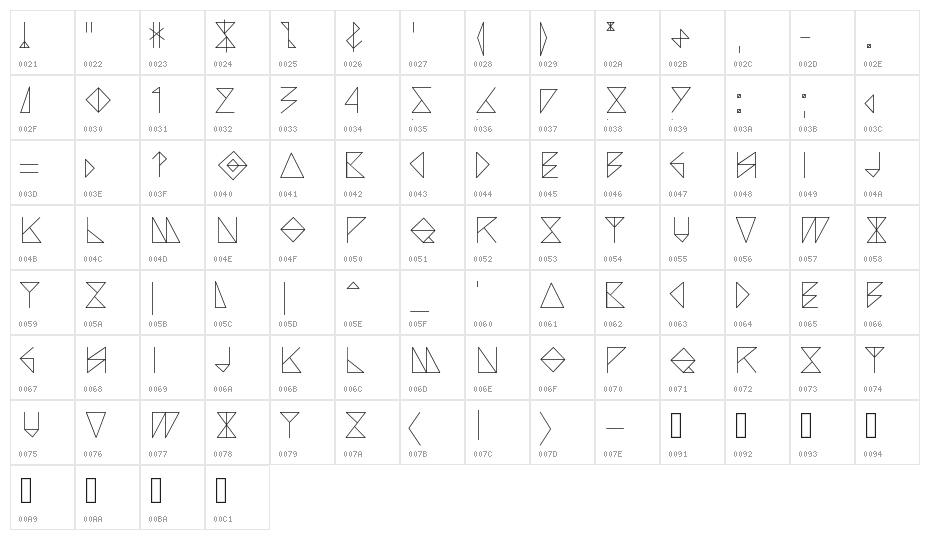 Arccos Character Map