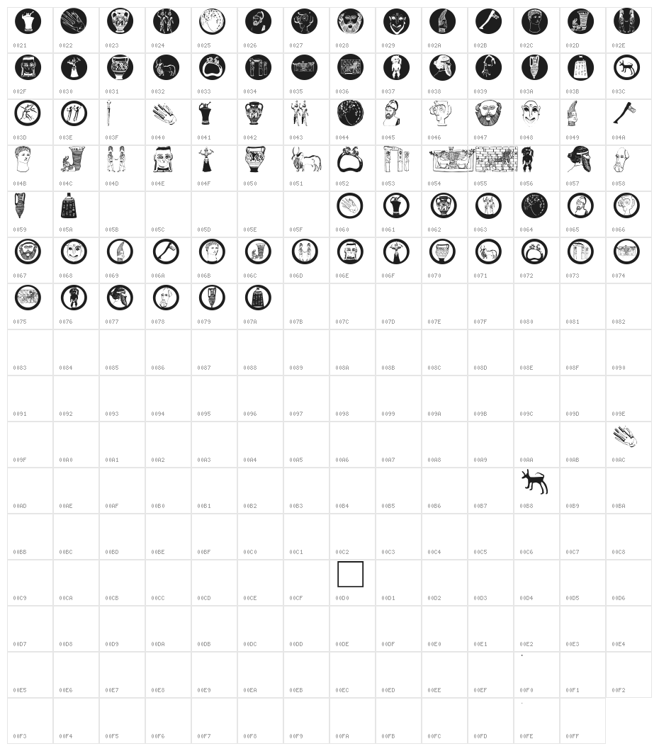 Archaeological Character Map