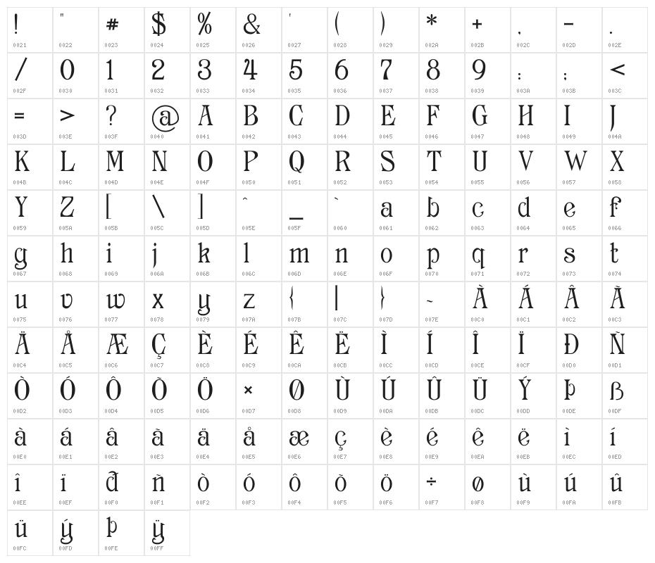 Archaic1897 Character Map