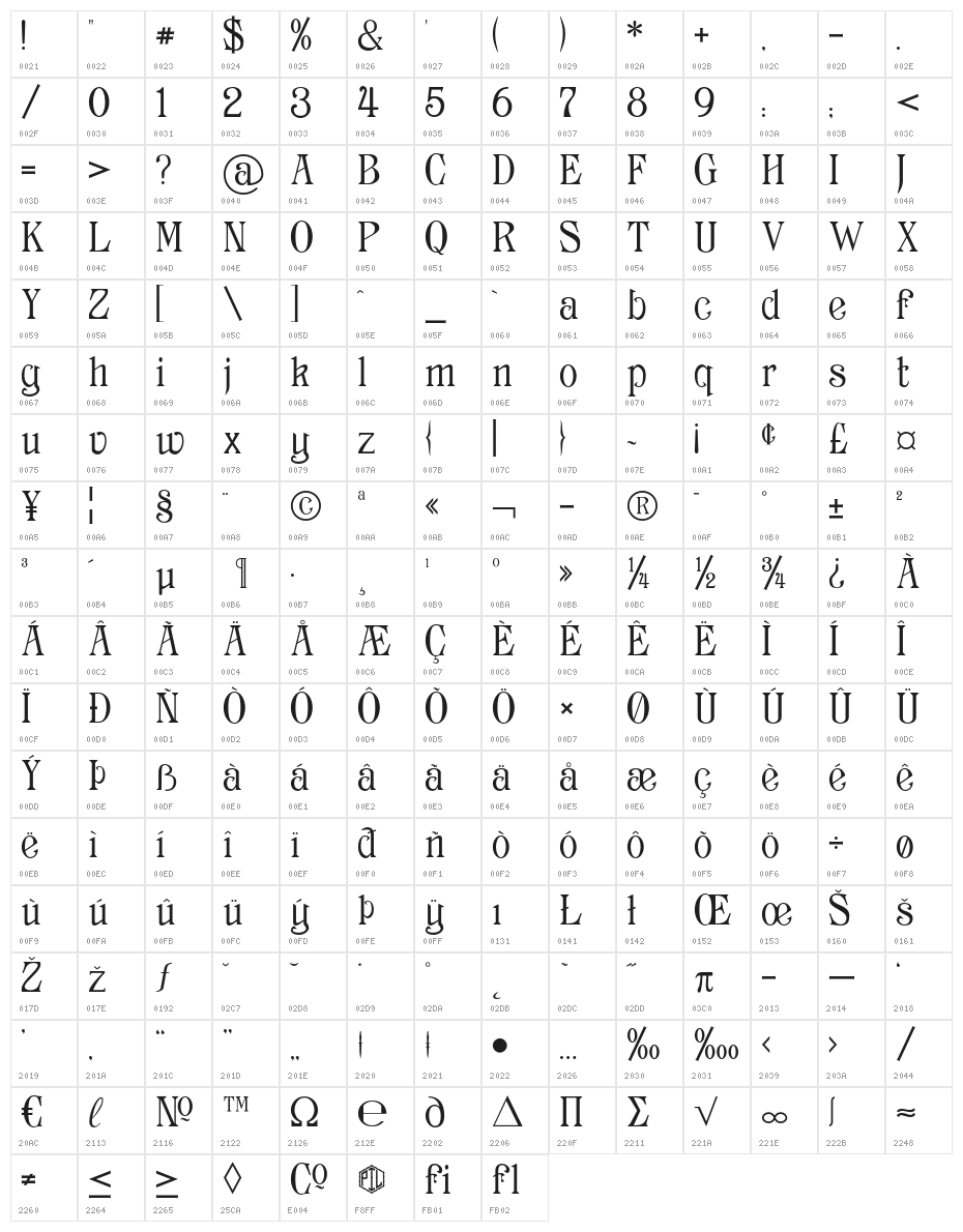 Archaic1897 Character Map