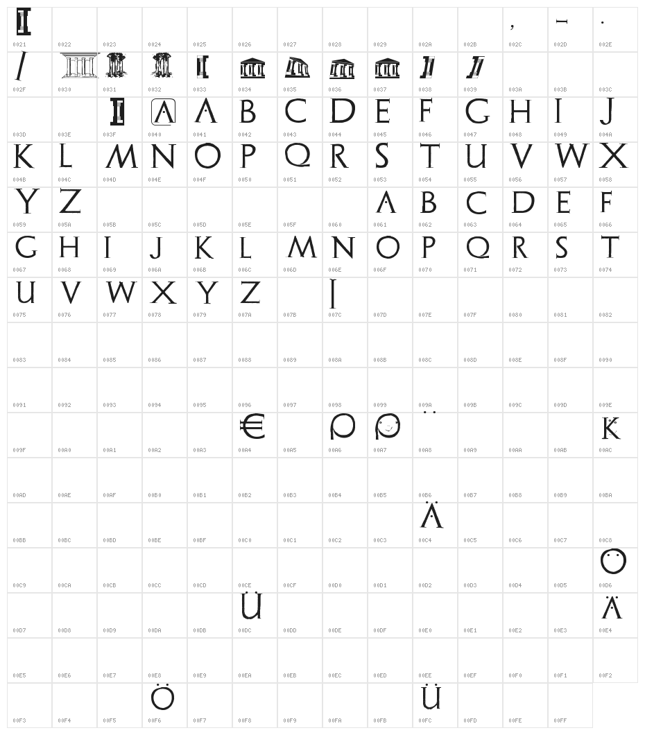 Archeologicaps Character Map