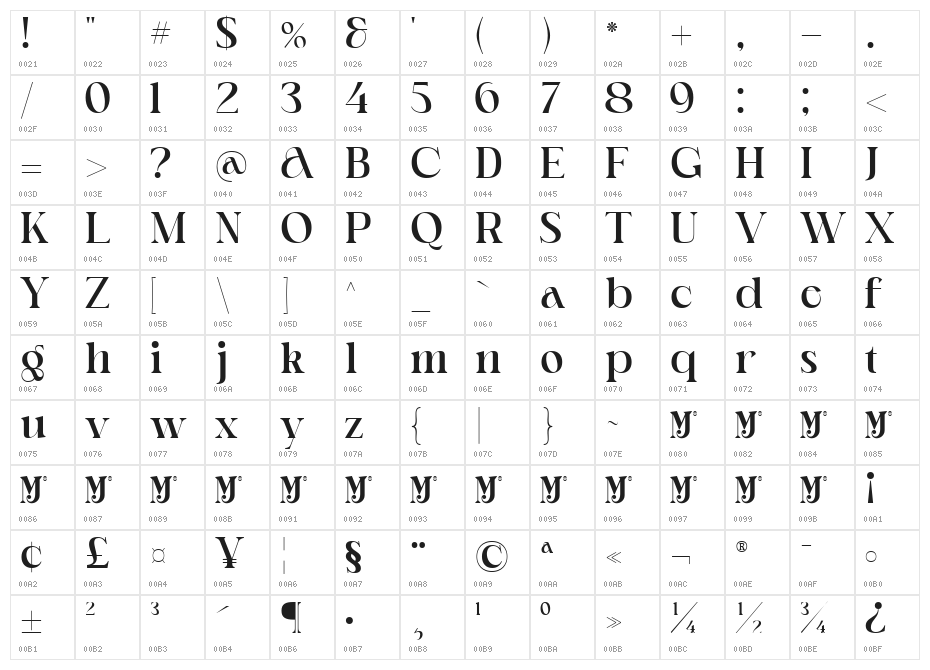 Archer Gage Demo Character Map