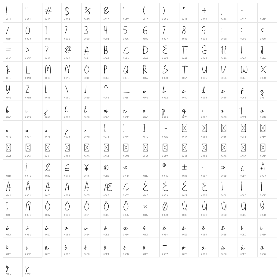 Archestra Character Map