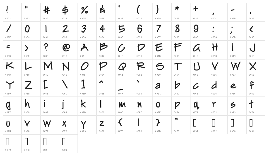 ArchiStud Character Map