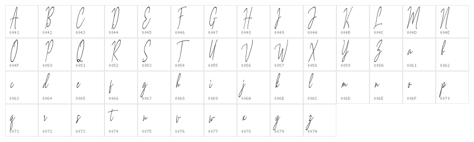 Archie Websters Character Map