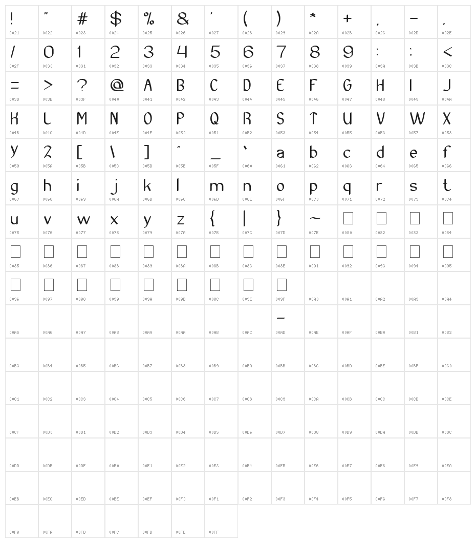 Archieve Character Map