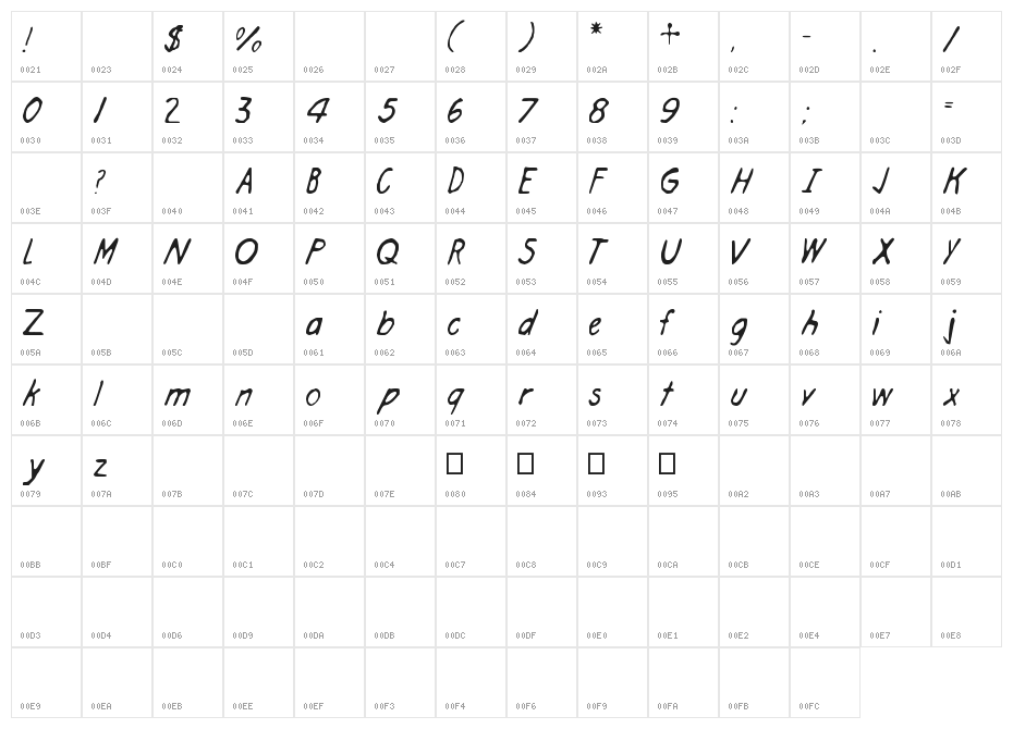 Architect Hand Character Map