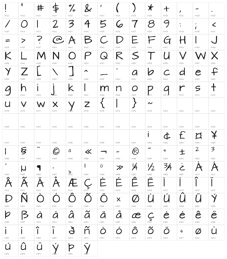 Architects Daughter Character Map