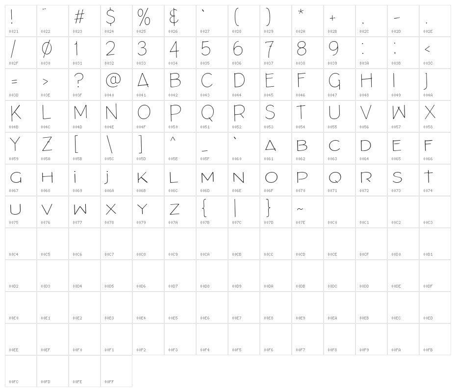 ArchitectsDraft Character Map