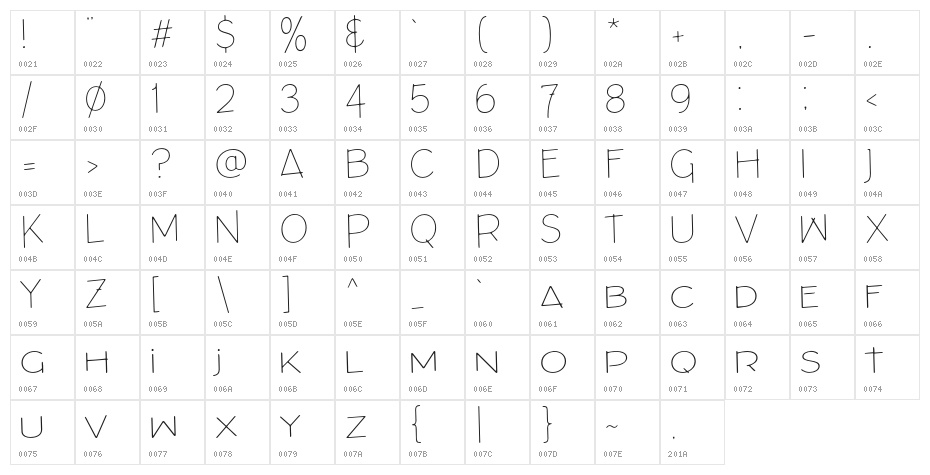 ArchitectsDraft Character Map