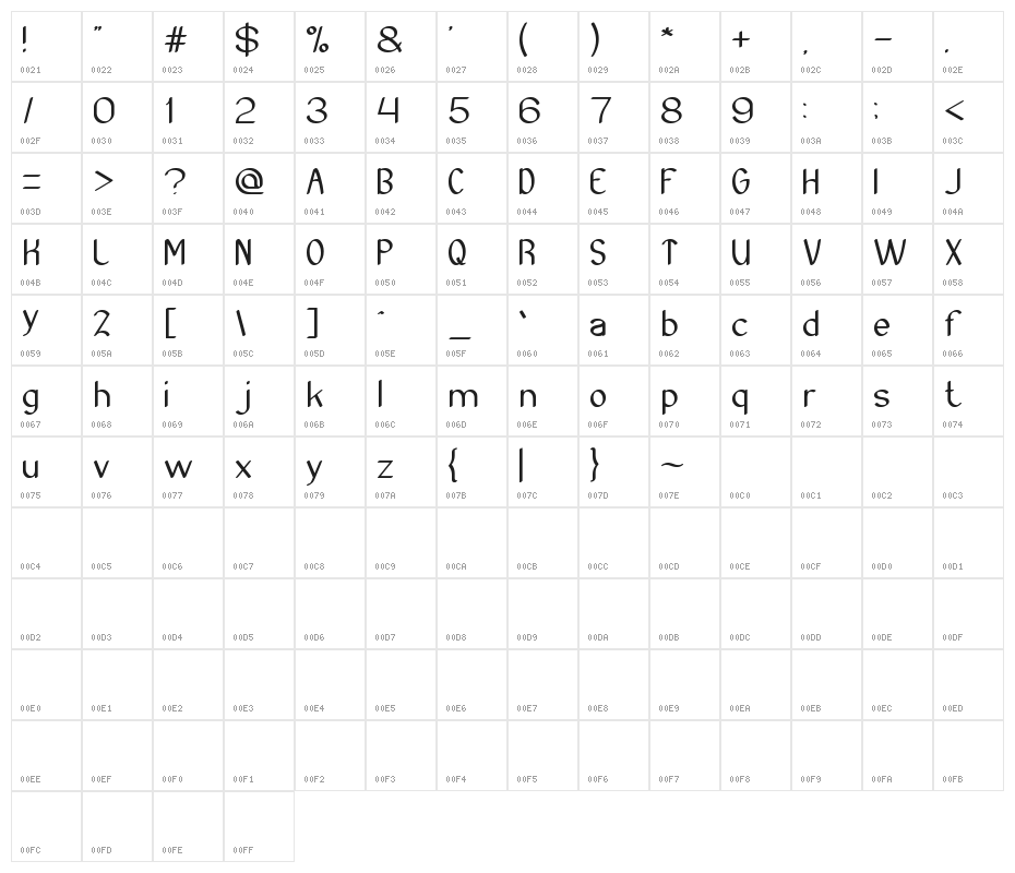 Archive Character Map