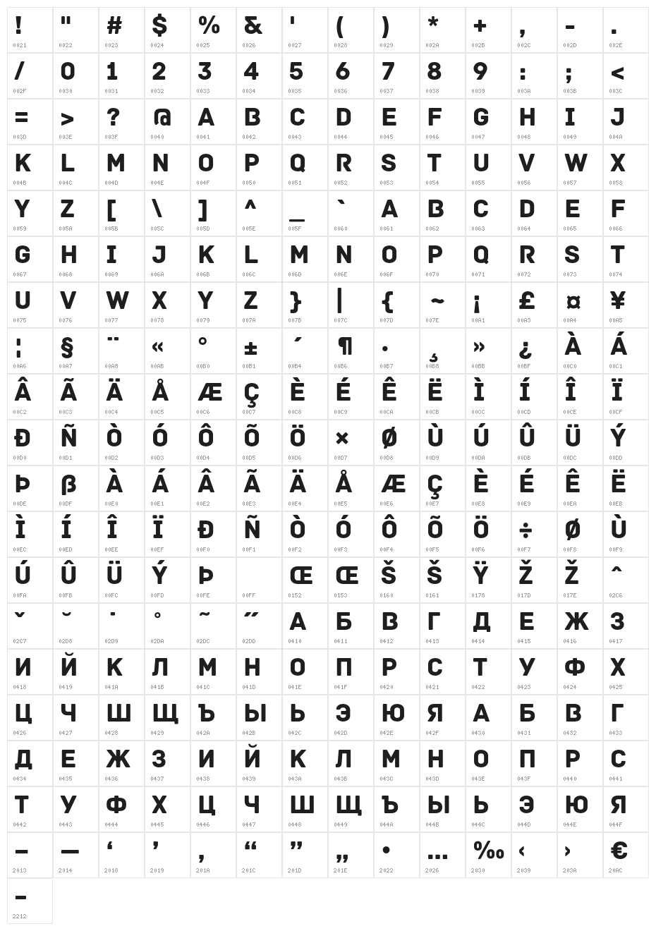 Archive Character Map