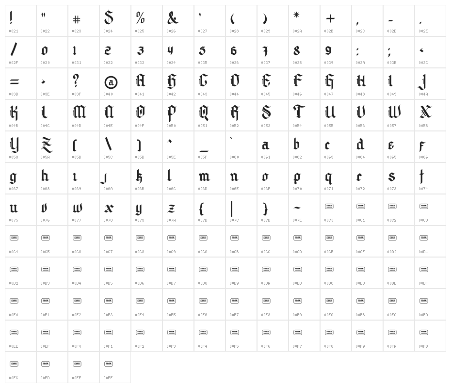 Archking Free Trial Character Map