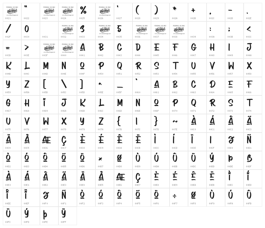 Arcinoll Character Map