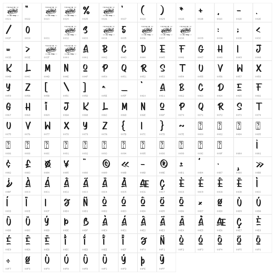 Arcinoll Character Map