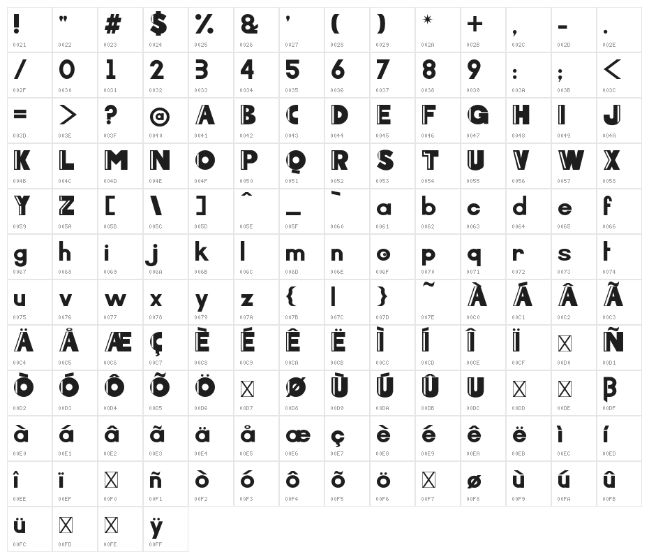 Arcoverde Character Map