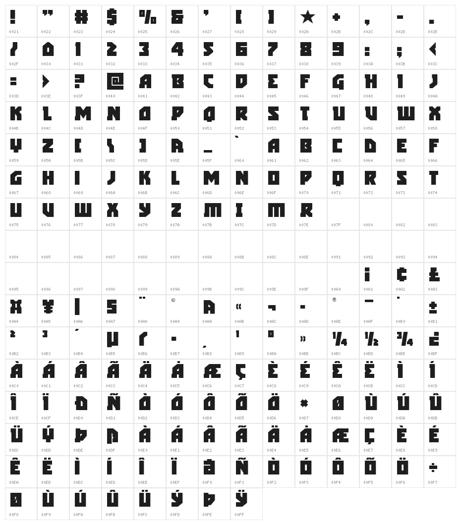 Arctic Guardian Character Map