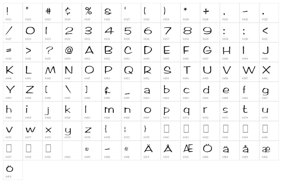 Arctic2 2:001.000 Character Map