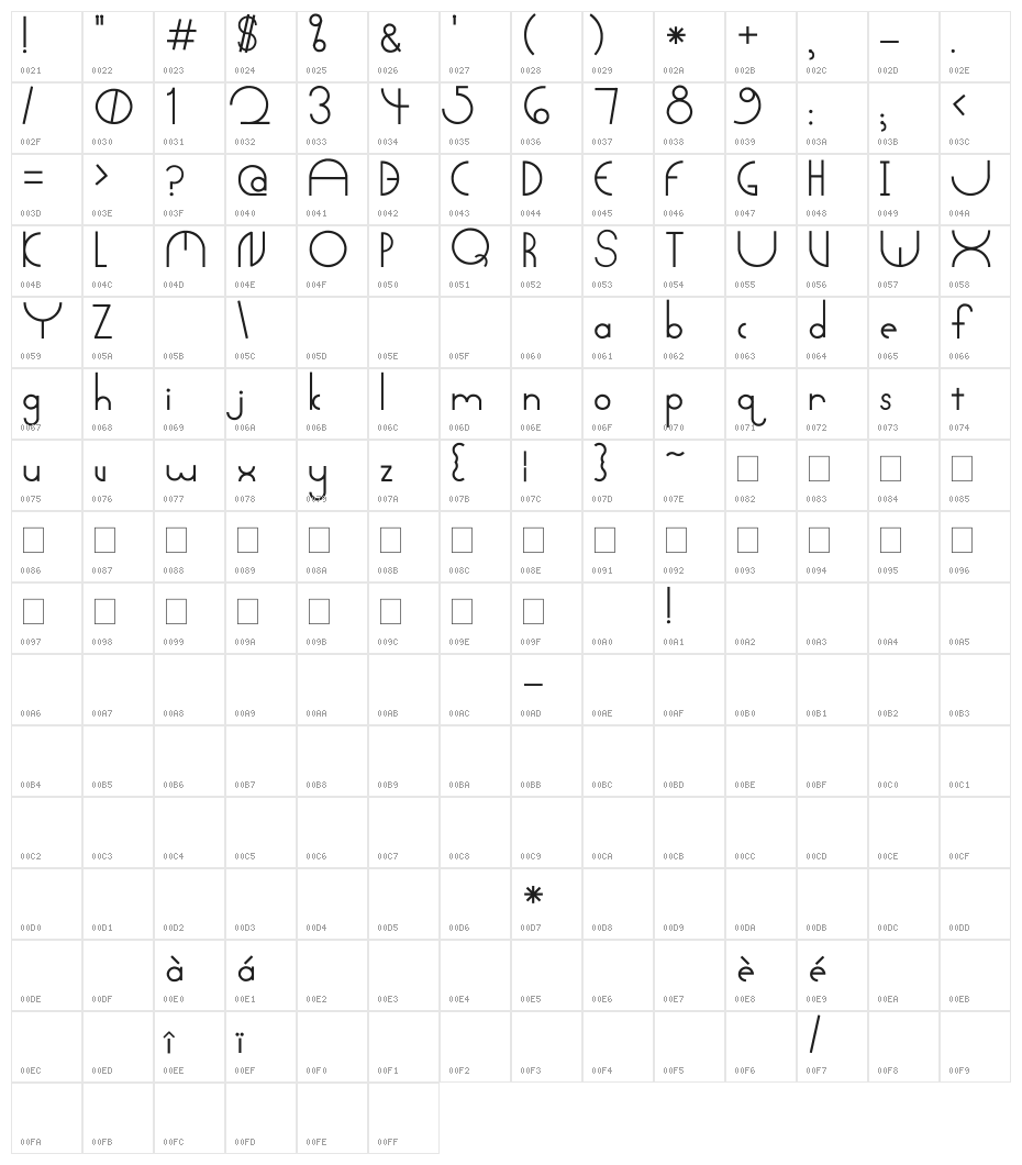 Arctic Character Map