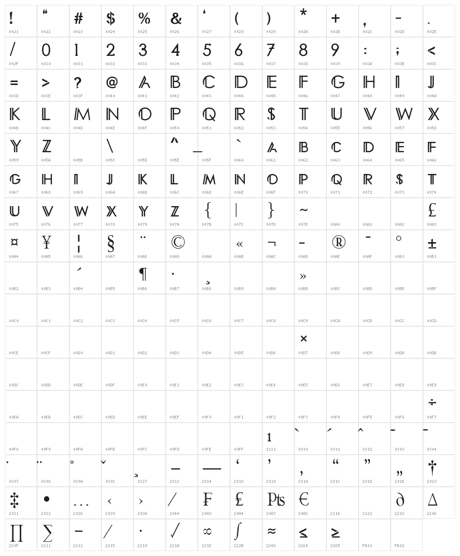 Arcturus Character Map