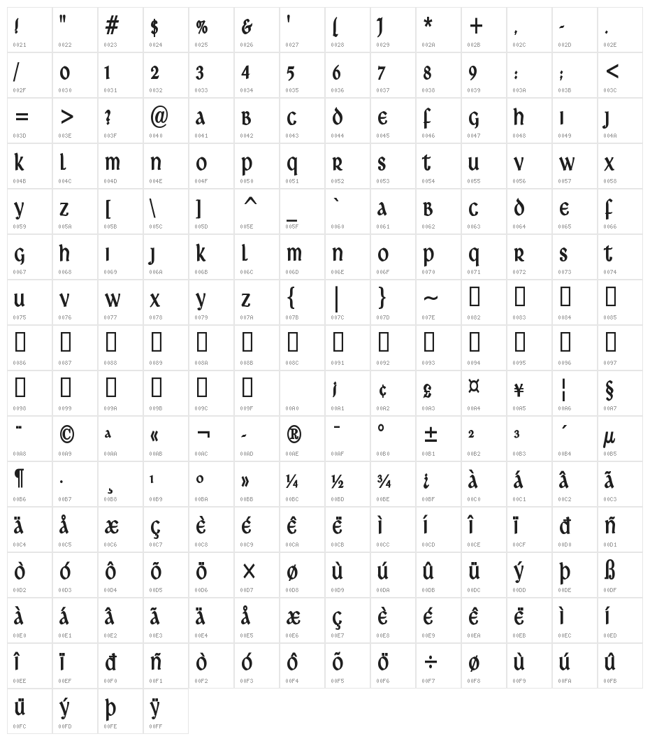 Ardagh Character Map