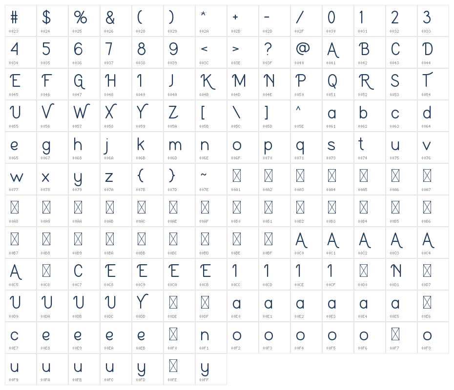 Ardhita Character Map