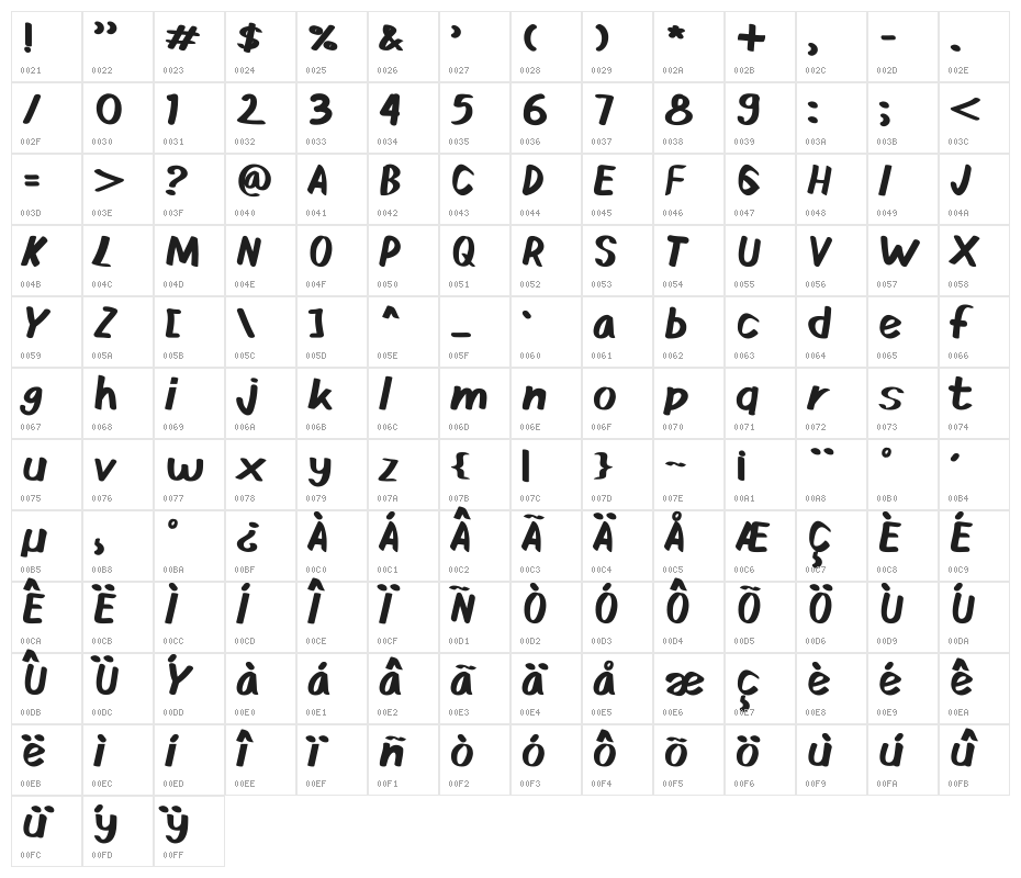 Ardies Character Map