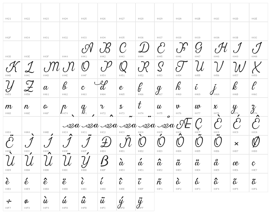 Ardila Character Map