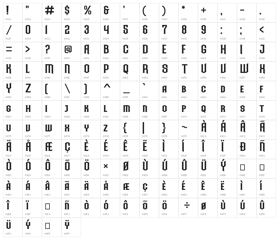 Ardillah Kafi Character Map