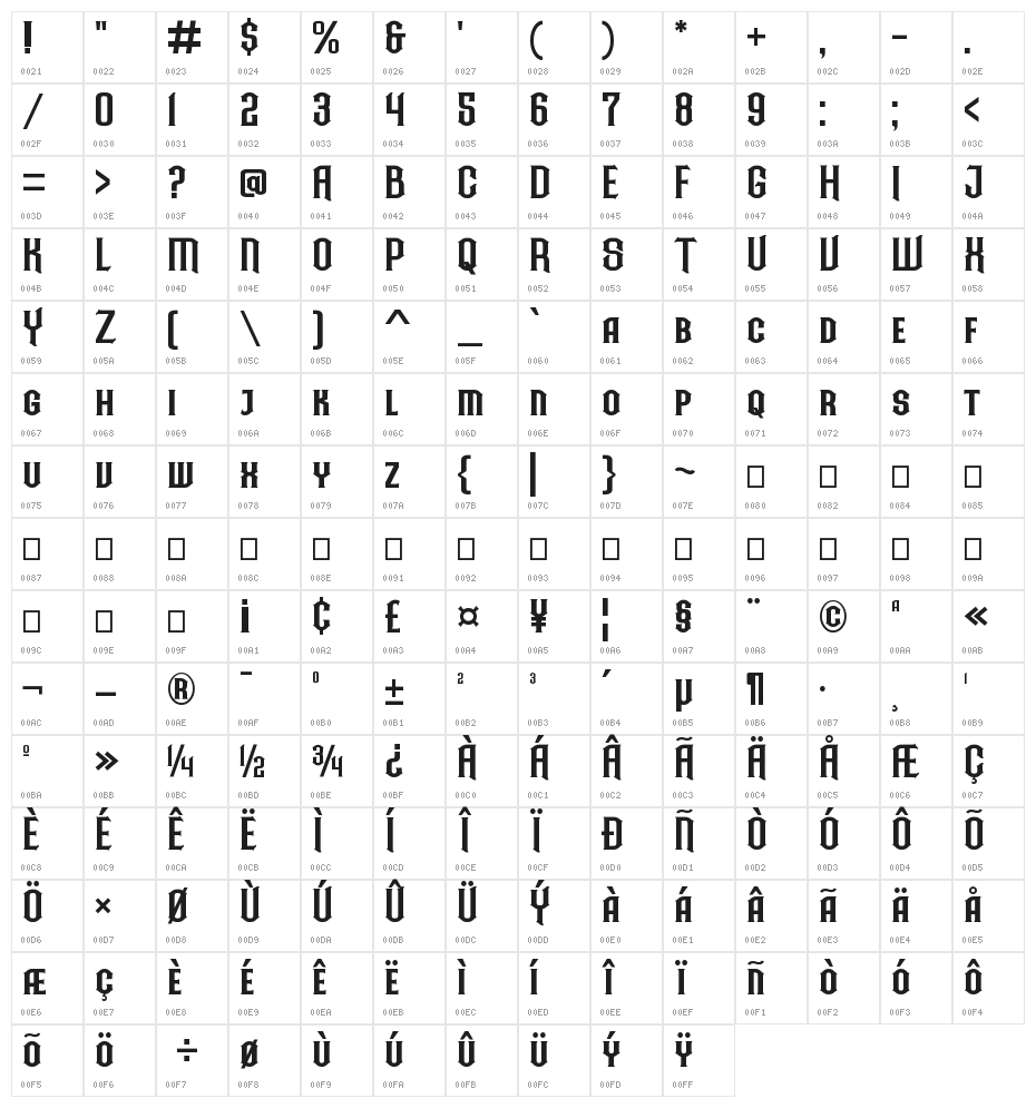 Ardillah Kafi Character Map