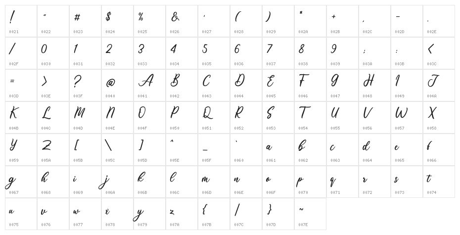 Ardinia Demo Character Map
